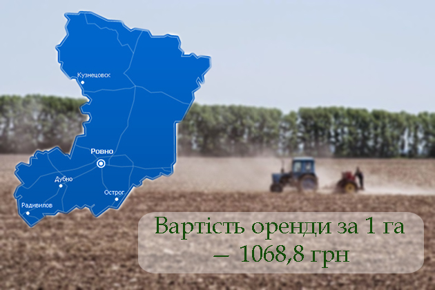 Остання в трійці лідерів серед областей України — Рівенська область