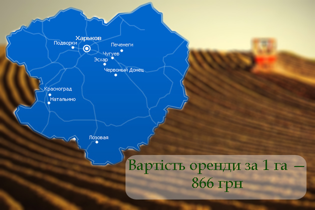 Харківська область, займає шосте місце в рейтингу ТОП-10 найдорожчих областей з оплатою оренди землі
