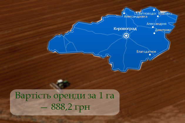 Вартість орендної плати за 1 га в Кіровоградській області — 888,2 грн