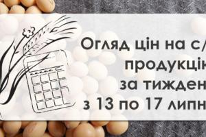Третій тиждень поспіль в Україні дорожчає пшениця — огляд за тиждень з 13 по 17 липня