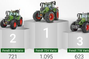 Німецькі фермери визнали Fendt найпопулярнішим брендом тракторів