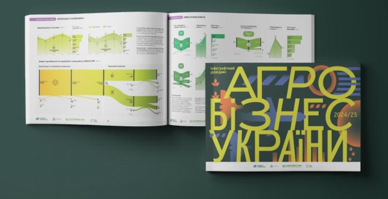 Опубліковано 12-й Інфобук «Агробізнес України 2024/25»: ключові трансформації агросектору