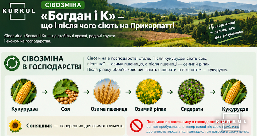 Сівозміна