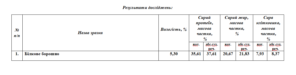 Результати лабороторних досліджень борошна личинок