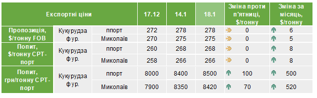 Ціни на фуражну кукурудзу