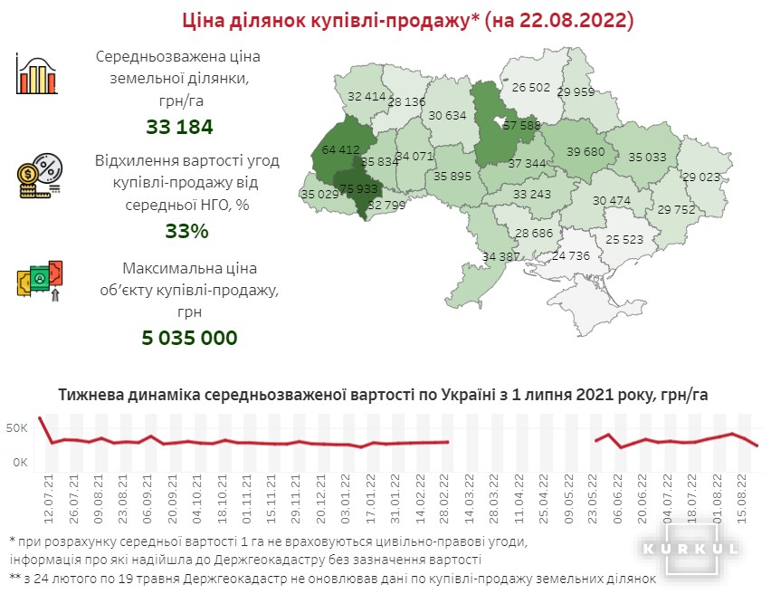 Ціна землі