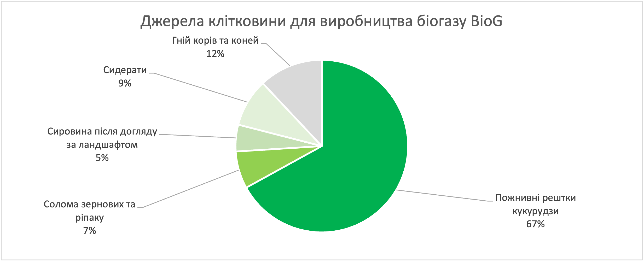 Джерело: https://biog-biogas.com/