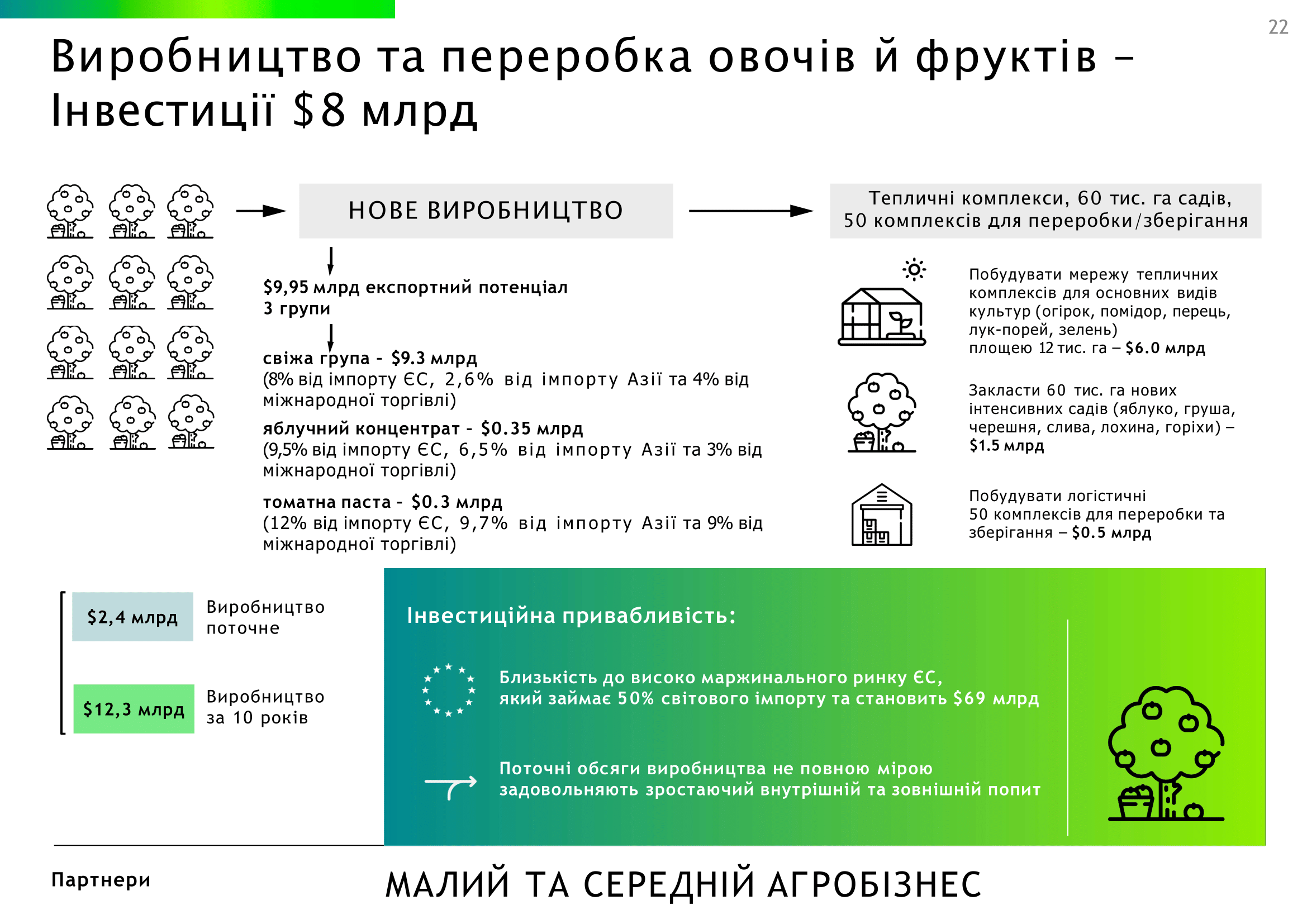 Стратегія розвитку агропромислового комплексу