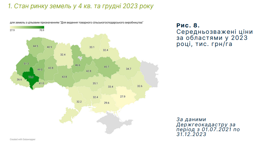 Середньозважені ціни за областями у 2023 році, тис. грн/га