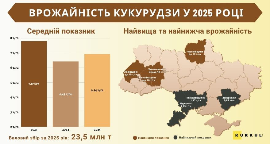 За інформацією Мінекономіки