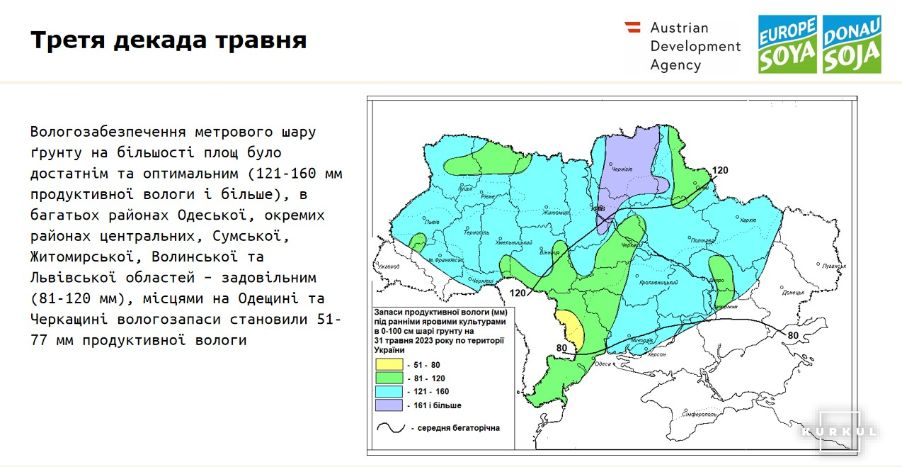 Вологозабезпечення в Україні у третій декаді травня у 2023 р.
