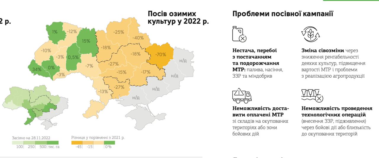 Посіви озимих культур у 2022 р.