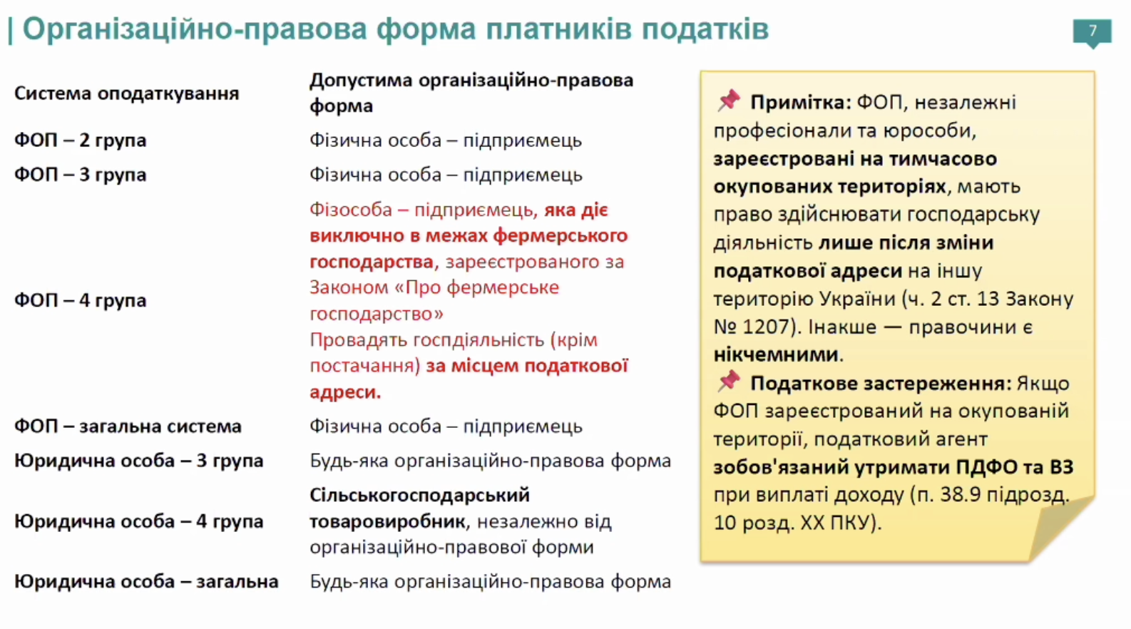 Організаційно-правова форма платників податків