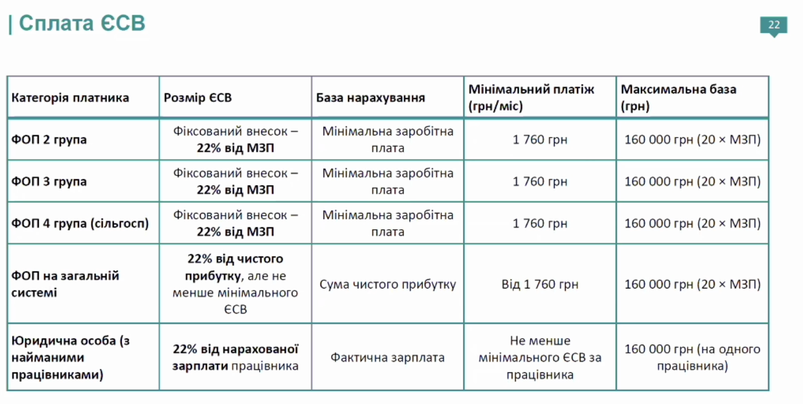 Єдиний соціальний внесок