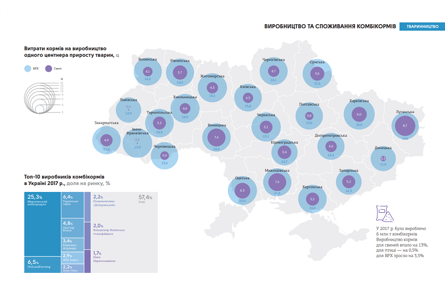 Джерело даних: інфографічний довідник «Агробізнес України 2017/18». Для збільшення натисність на зображення