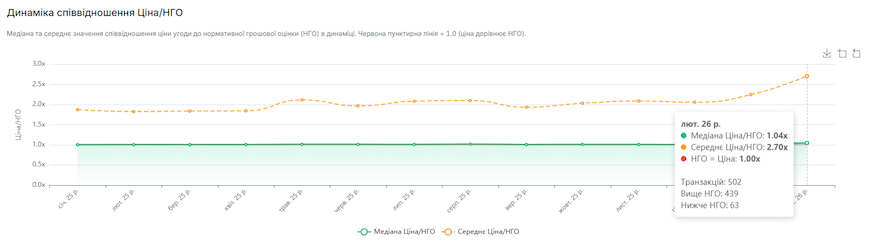 Cтатистика  LandMarket