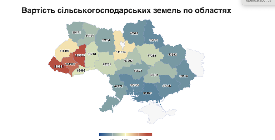 Вартість сільгоспземель у листопаді 2025