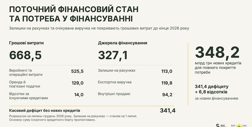 З презентації Михайла Соколова