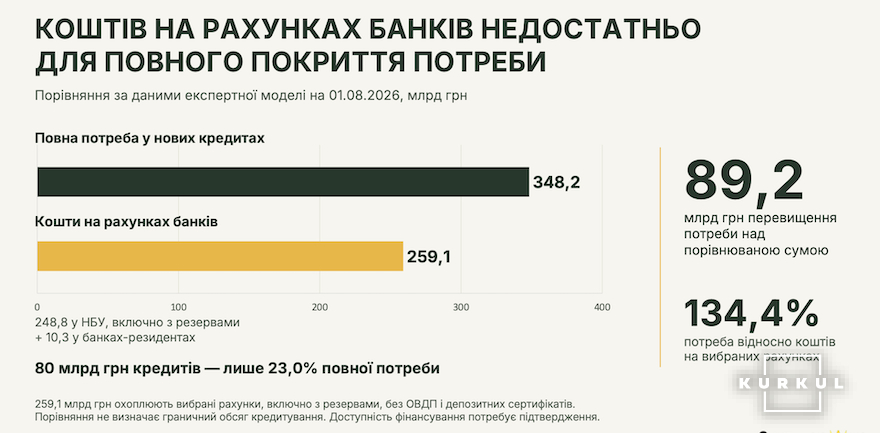 З презентації Михайла Соколова